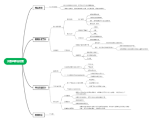 大客户拜访方案