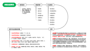 体育课讲课要点