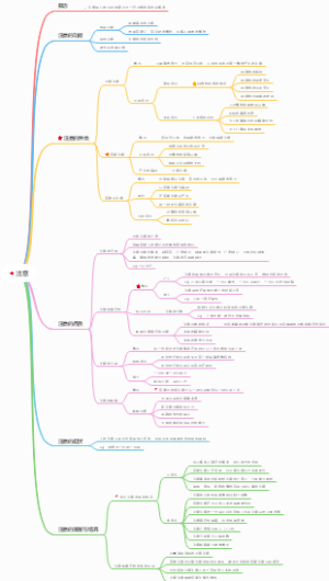 普通心理学：注意