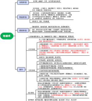 导尿术