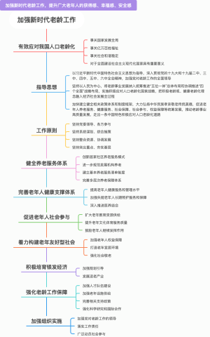 加强新时代老龄工作