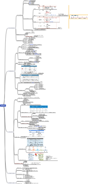 5.中学生发展心理