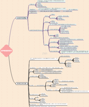 微生物学遗传变异