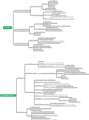 社会主义改造理论社会主义初级阶段探索