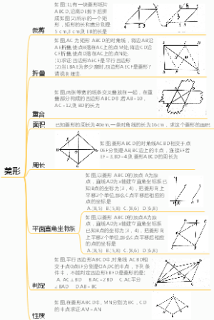 平行四边形