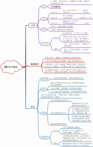 人教版八下政治第8课维护公平正义笔记