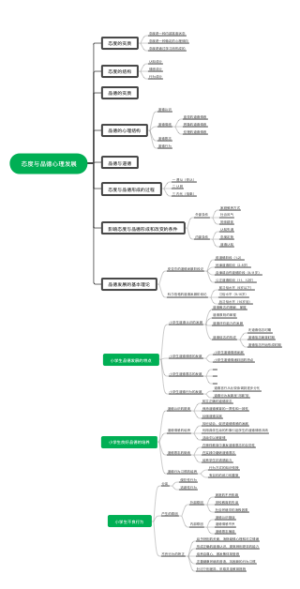 态度与品德心理发展