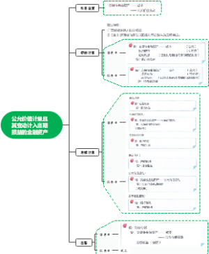 公允价值计量且其变动计入当期损益的金融资产定稿