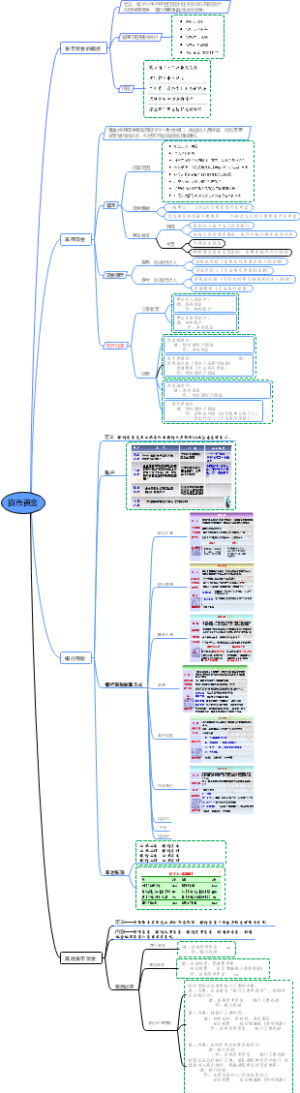 初会——货币资金思维导图