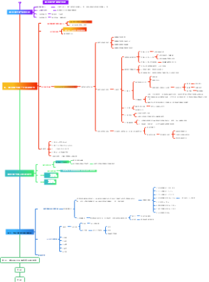 同城视频思维导图