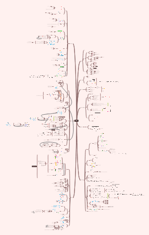 数据结构