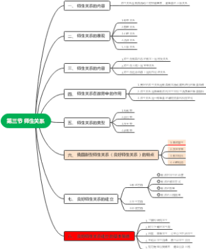 师生关系知识导图