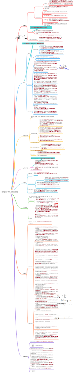 计量-第二章 工程构造 第一节 二、民用建筑构造