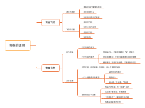七年级下册道法知识总结