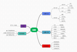 《红岩》思维导图