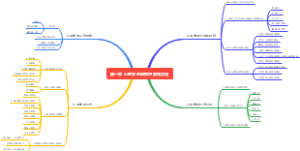 普通心理学第一章：心理学的研究对象和方法