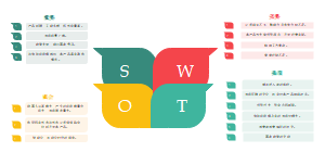 SWOT分析模板