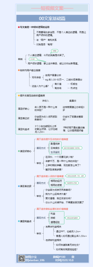 短视频文案笔记