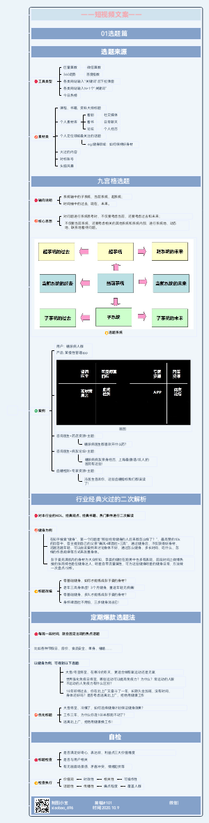爆款文案选题法
