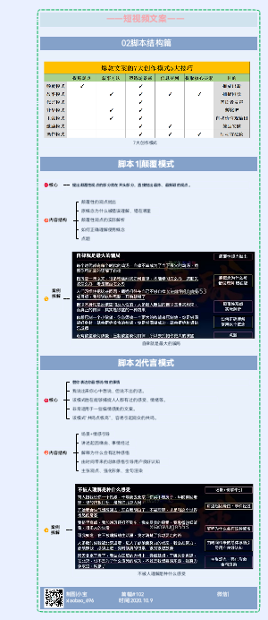 文案脚本知识导图