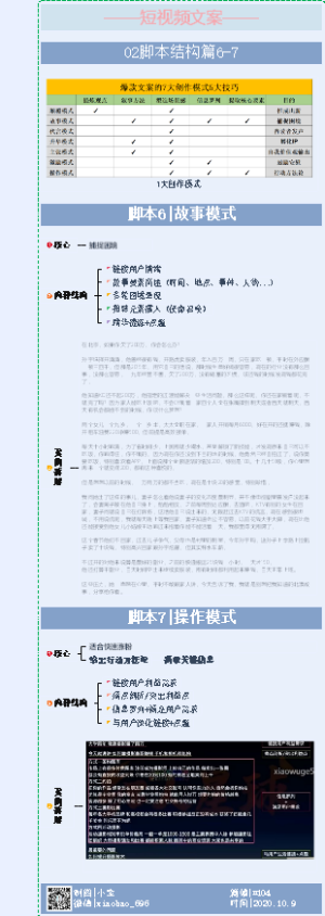 文案脚本知识导图