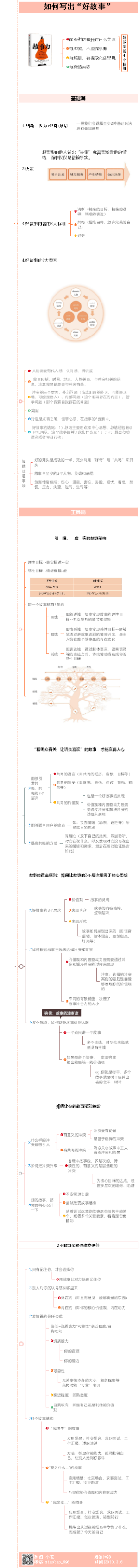 《故事力 》读书笔记