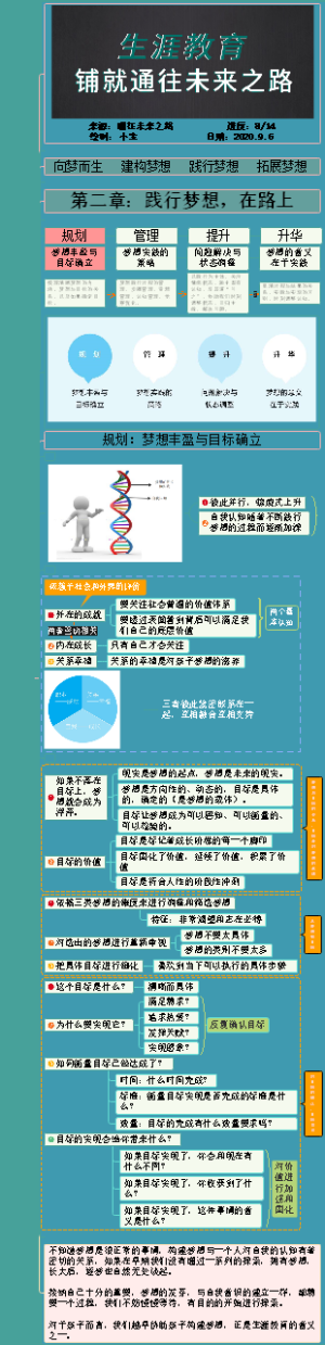 规划：梦想丰盈与目标确立