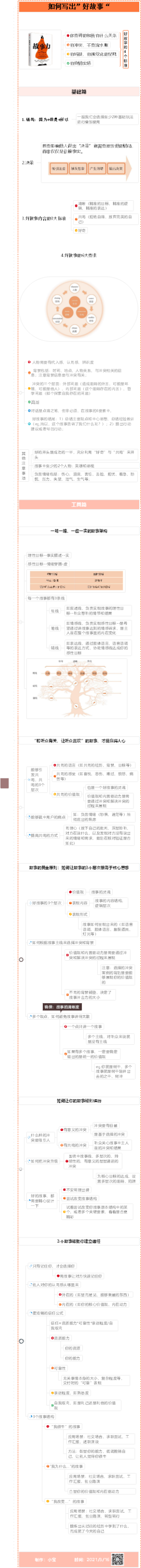 读书笔记《故事力-高琳 》