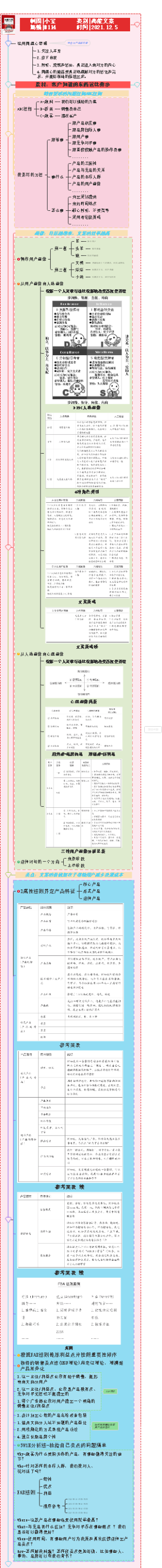 高能文案锚定篇