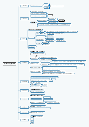 池骋的自媒体赋能课