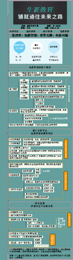 第四章：拓展梦想，世界无限，有迹可循