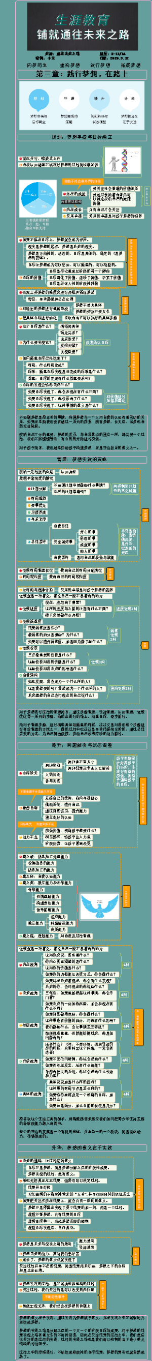 第三章复习：践行梦想在路上