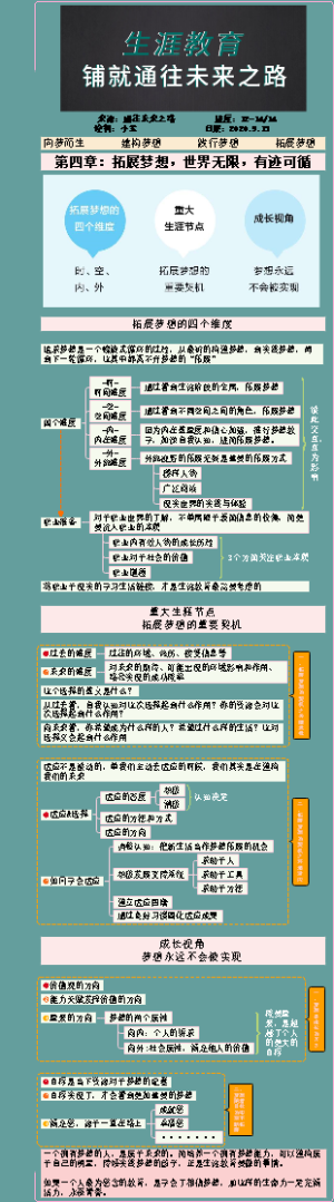 第四章：拓展梦想，世界无限，有迹可循