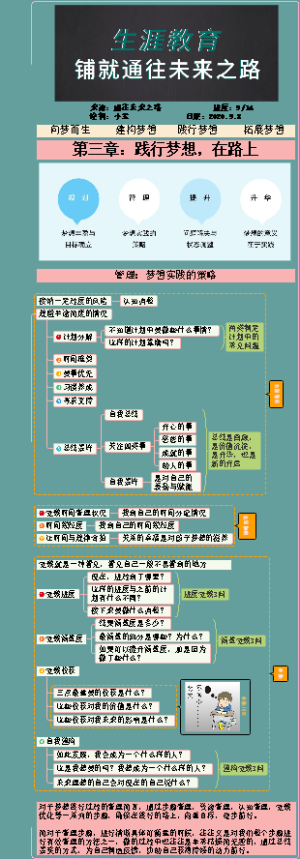 第九节：管理，梦想实践的策略