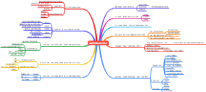 爆款短视频运营笔记