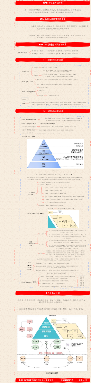如何建立自己的知识体系和观点