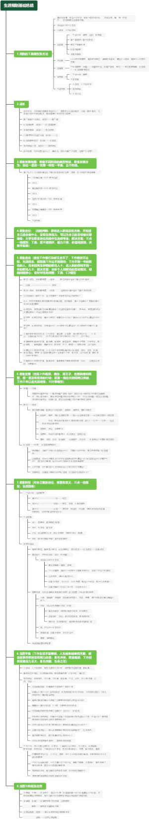 新精英 职业生涯规划基础班笔记