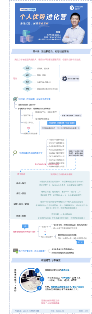 第6课：激活执行力，让想法能落地