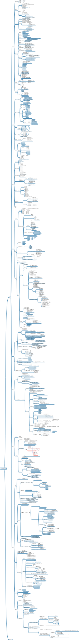 CSS3