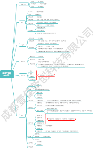 组织架构-单商户商城webAPP 思维导图。