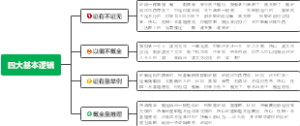 其他 - 四大基本逻辑