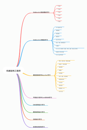 机械结构工程师