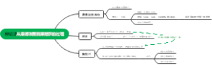 辩证法从康德发展到黑格尔的过程