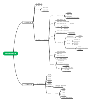 企业号新人成长攻略题