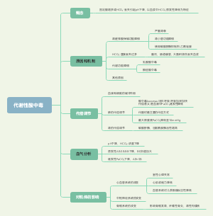 代谢性酸中毒