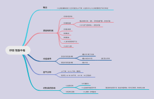 呼吸性酸中毒