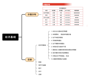 中级经济师-经济学基础