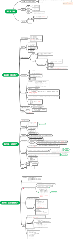三、存货 四、固定资产 五、无形资产 六、投资性房地产
