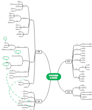 思维导图绘制规则