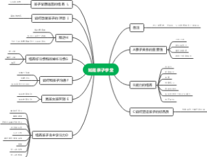 如是亲子课堂